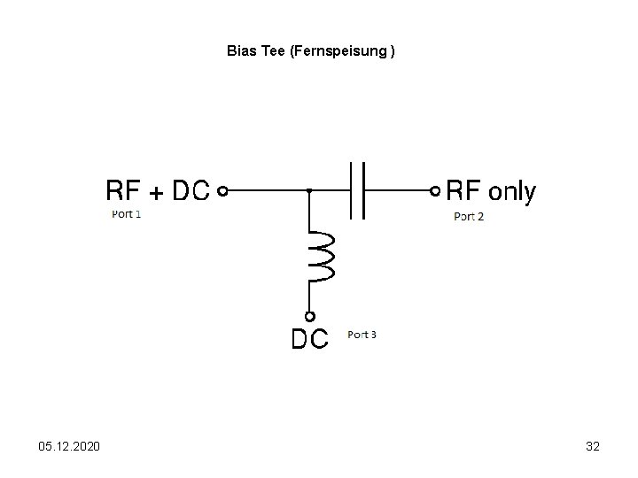 Bias Tee (Fernspeisung ) 05. 12. 2020 32 