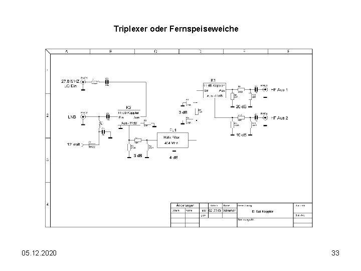 Triplexer oder Fernspeiseweiche 05. 12. 2020 33 