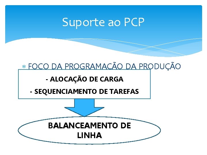 Suporte ao PCP FOCO DA PROGRAMAÇÃO DA PRODUÇÃO (Moreira, 2004): DE CARGA - ALOCAÇÃO