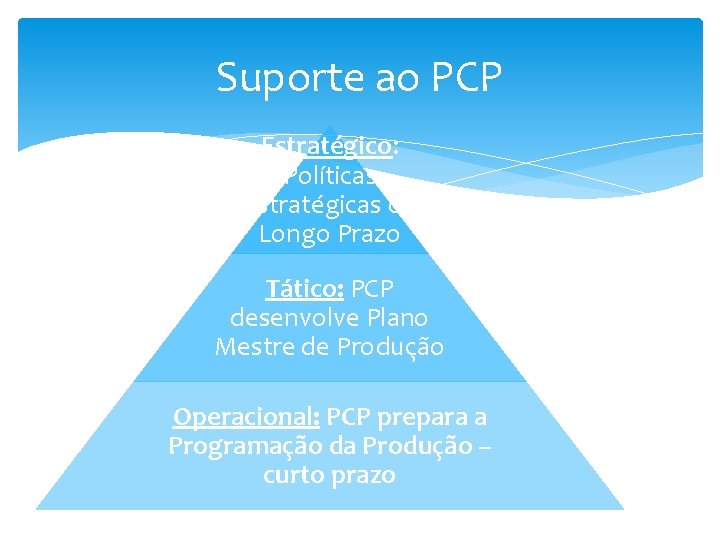 Suporte ao PCP Estratégico: Políticas Estratégicas de Longo Prazo Tático: PCP desenvolve Plano Mestre