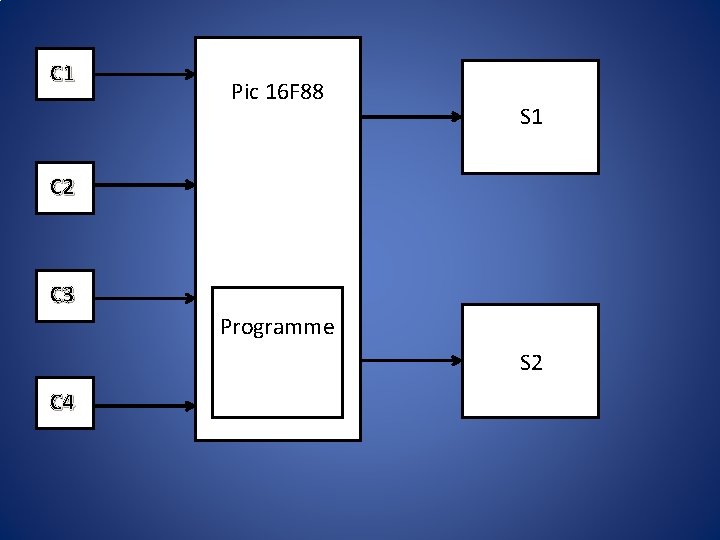 C 1 Pic 16 F 88 S 1 C 2 C 3 Programme S