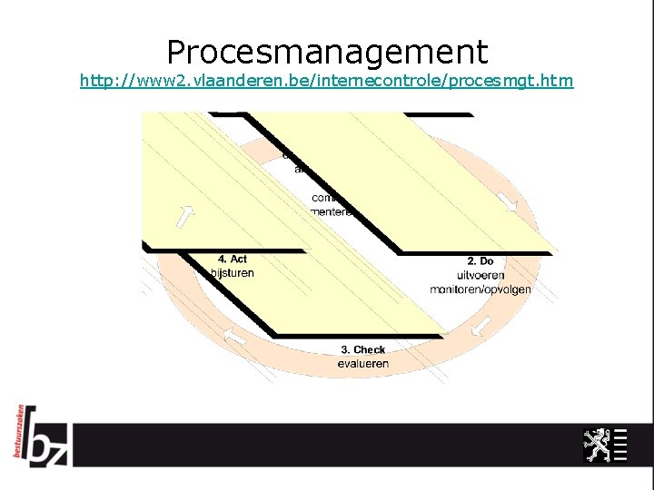 Procesmanagement http: //www 2. vlaanderen. be/internecontrole/procesmgt. htm 