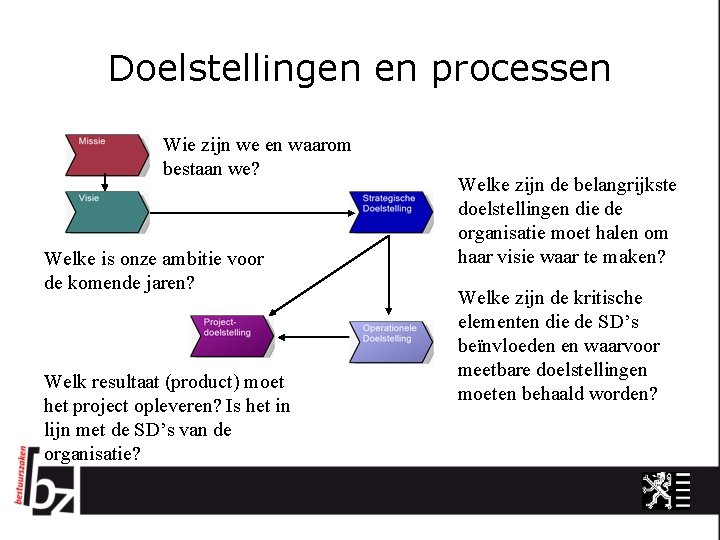 Doelstellingen en processen Wie zijn we en waarom bestaan we? Welke is onze ambitie