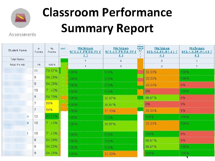 Classroom Performance Summary Report 