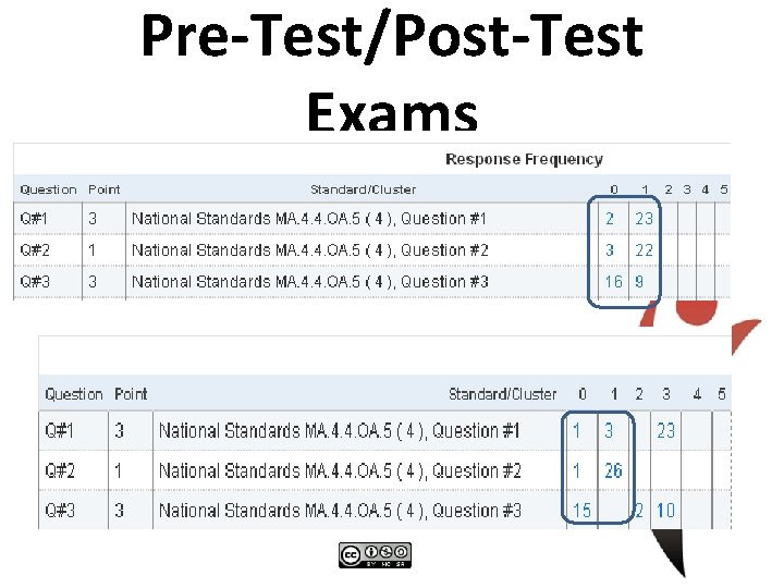 Pre-Test/Post-Test Exams 