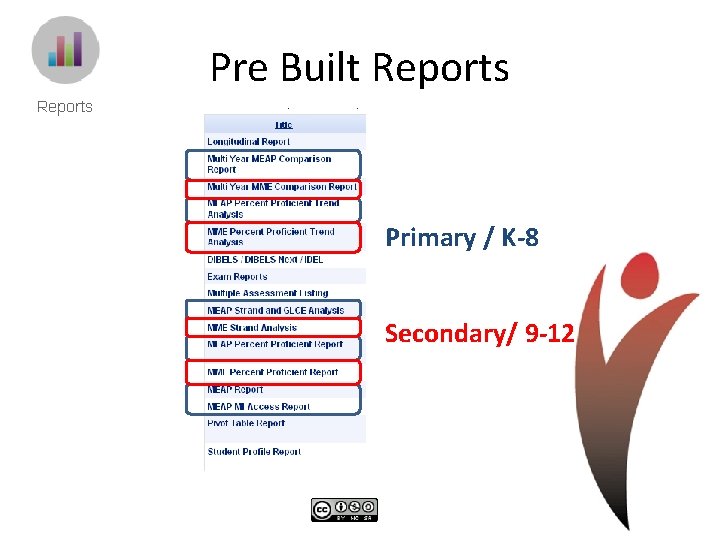 Pre Built Reports Primary / K-8 Secondary/ 9 -12 