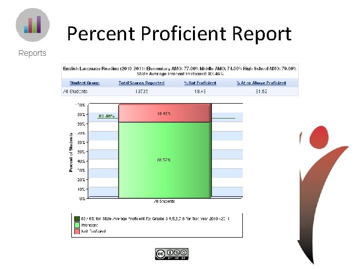 Percent Proficient Report 