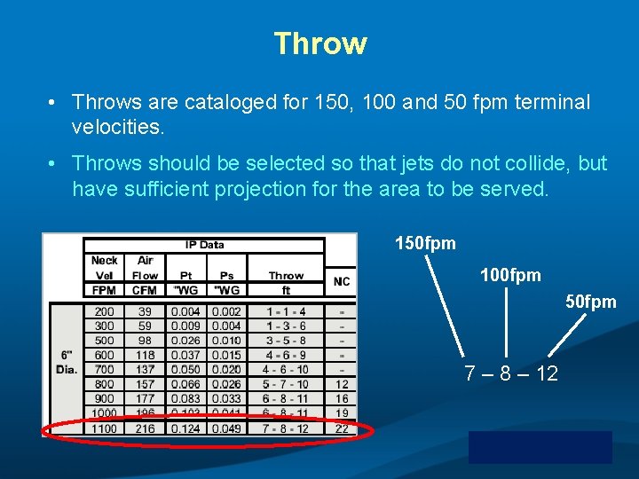 Throw • Throws are cataloged for 150, 100 and 50 fpm terminal velocities. •