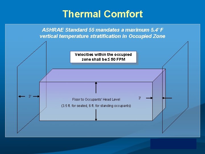 Thermal Comfort ASHRAE Standard 55 mandates a maximum 5. 4°F vertical temperature stratification in