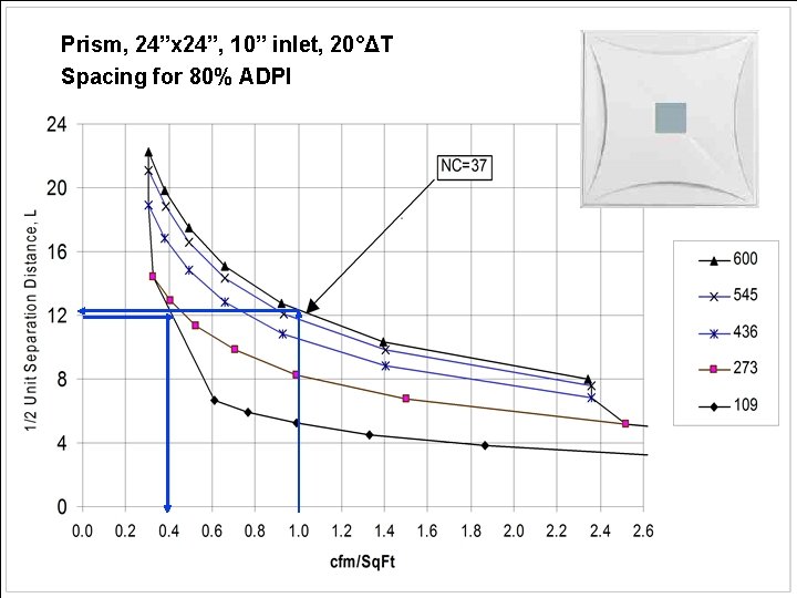 Prism, 24”x 24”, 10” inlet, 20°ΔT Spacing for 80% ADPI 