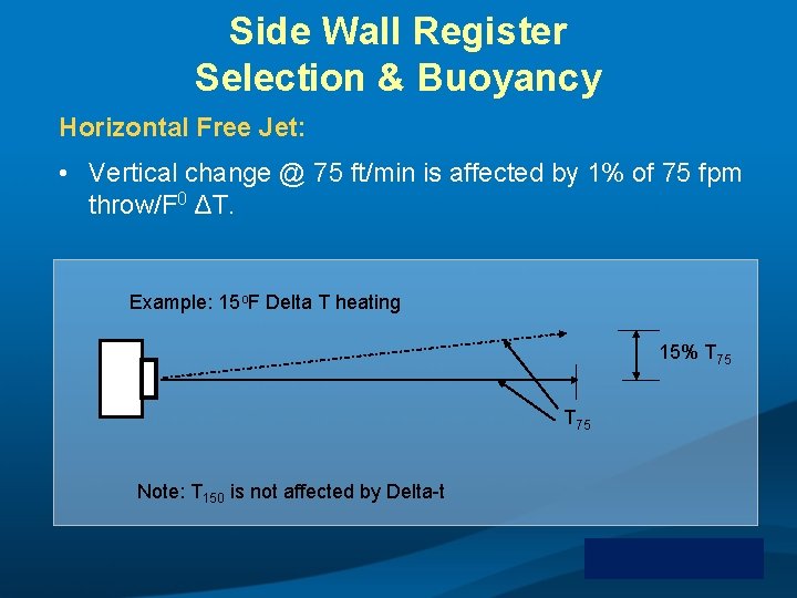 Side Wall Register Selection & Buoyancy Horizontal Free Jet: • Vertical change @ 75