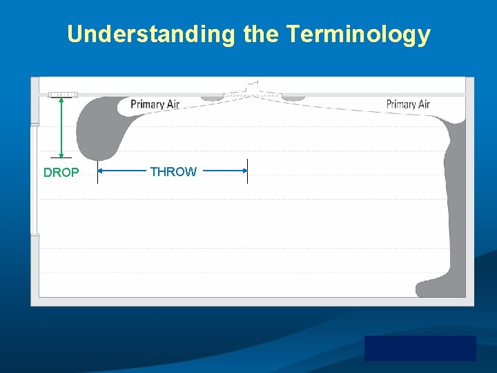 Understanding the Terminology DROP THROW 