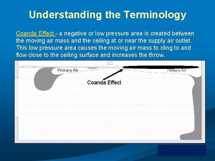 Understanding the Terminology Coanda Effect - a negative or low pressure area is created