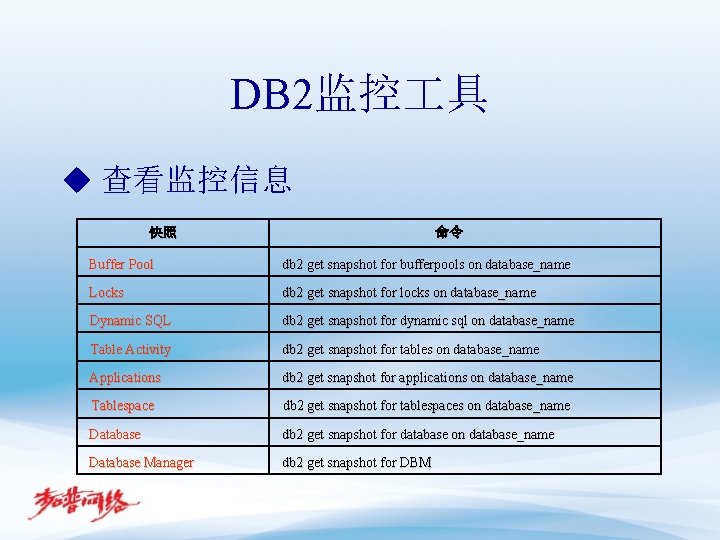 DB 2监控 具 u 查看监控信息 快照 命令 Buffer Pool db 2 get snapshot for