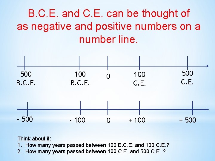 B. C. E. and C. E. can be thought of as negative and positive