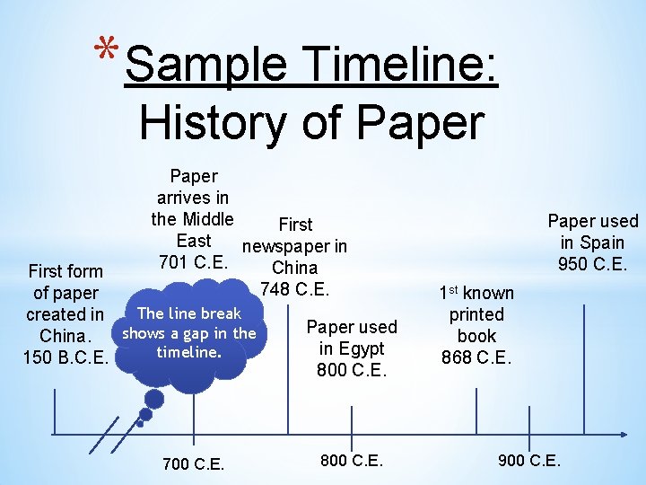 * Sample Timeline: History of Paper arrives in the Middle First East newspaper in