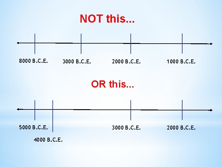 NOT this. . . 8000 B. C. E. 3000 B. C. E. 2000 B.