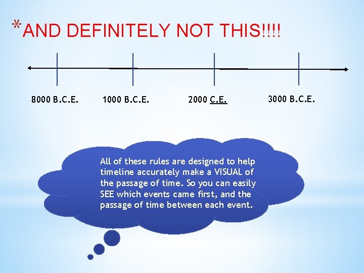 *AND DEFINITELY NOT THIS!!!! 8000 B. C. E. 1000 B. C. E. 2000 C.