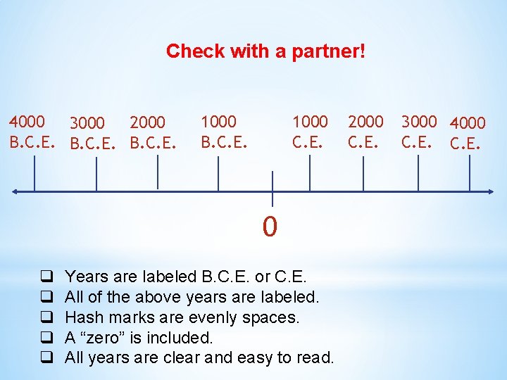 Check with a partner! 4000 3000 2000 B. C. E. 1000 C. E. 0