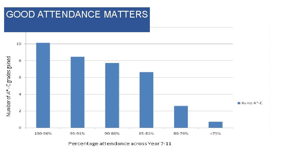 GOOD ATTENDANCE MATTERS 