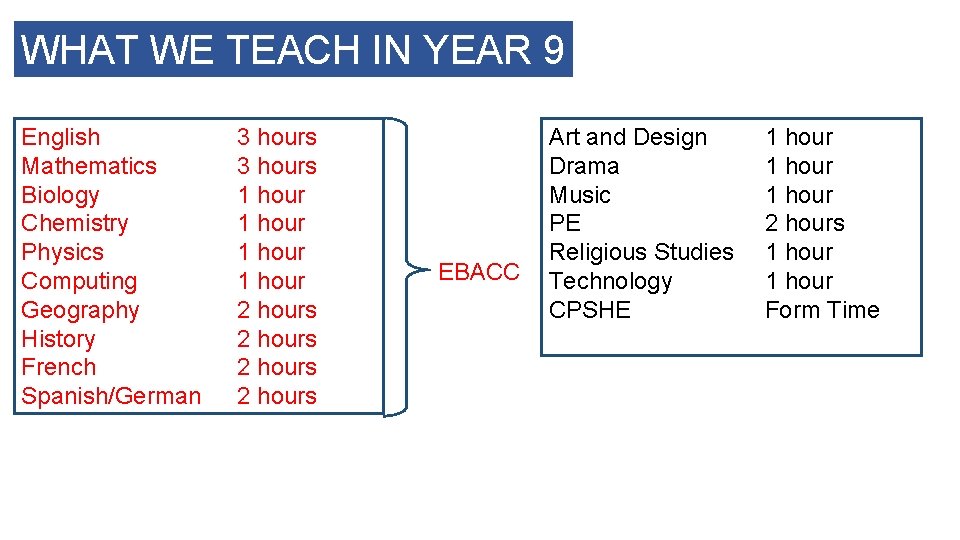 WHAT WE TEACH IN YEAR 9 English Mathematics Biology Chemistry Physics Computing Geography History