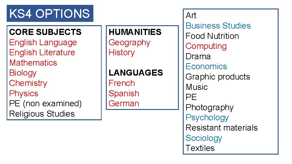 KS 4 OPTIONS CORE SUBJECTS English Language English Literature Mathematics Biology Chemistry Physics PE