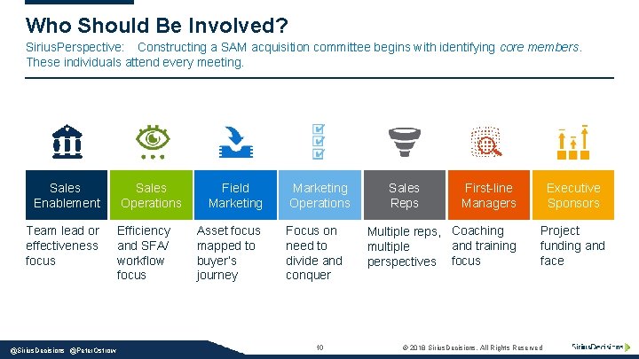 Who Should Be Involved? Sirius. Perspective: Constructing a SAM acquisition committee begins with identifying