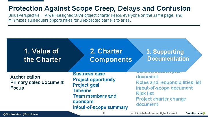 Protection Against Scope Creep, Delays and Confusion Sirius. Perspective: A well-designed SAM project charter