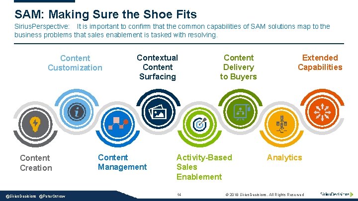 SAM: Making Sure the Shoe Fits Sirius. Perspective: It is important to confirm that