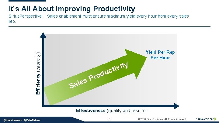 It’s All About Improving Productivity Efficiency (capacity) Sirius. Perspective: Sales enablement must ensure maximum