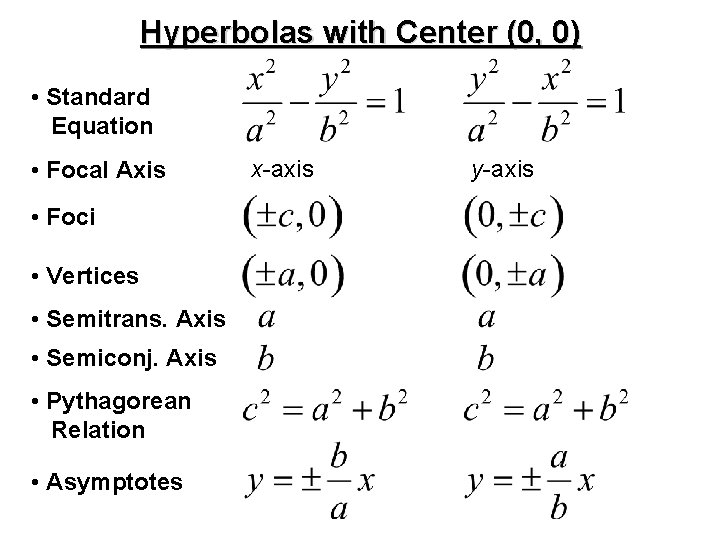 Hyperbolas with Center (0, 0) • Standard Equation • Focal Axis • Foci •