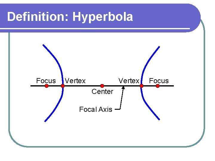 Definition: Hyperbola Focus Vertex Center Focal Axis Focus 