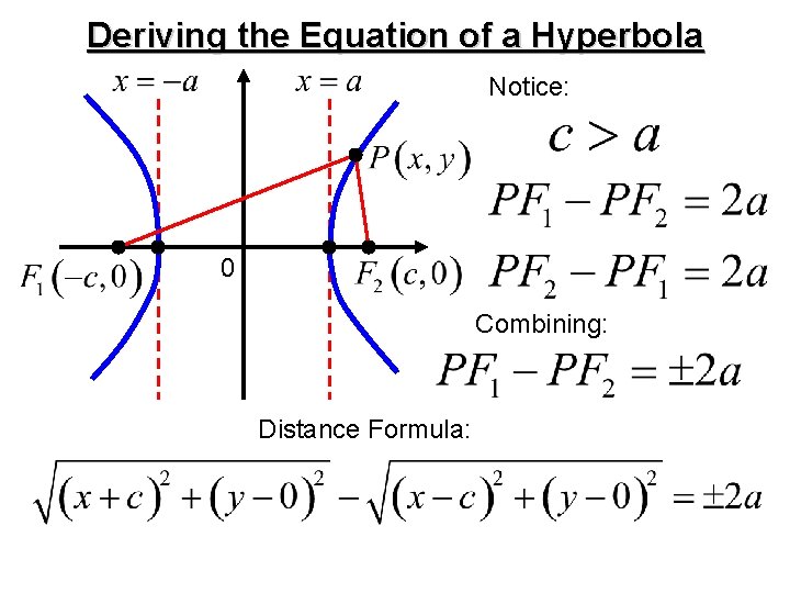 Deriving the Equation of a Hyperbola Notice: 0 Combining: Distance Formula: 