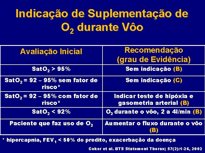 Indicação de Suplementação de O 2 durante Vôo Avaliação Inicial Recomendação (grau de Evidência)