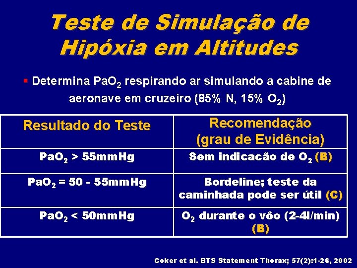 Teste de Simulação de Hipóxia em Altitudes § Determina Pa. O 2 respirando ar