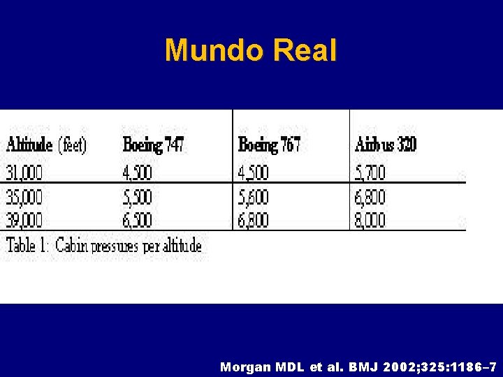 Mundo Real Morgan MDL et al. BMJ 2002; 325: 1186– 7 