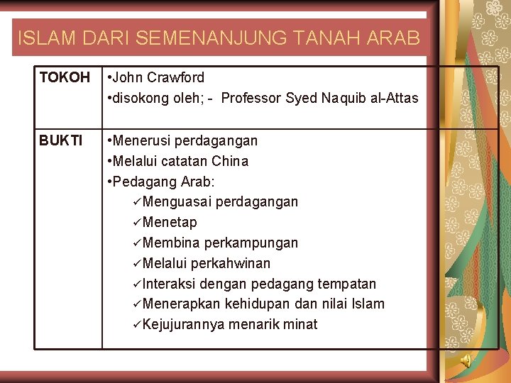 ISLAM DARI SEMENANJUNG TANAH ARAB TOKOH • John Crawford • disokong oleh; - Professor