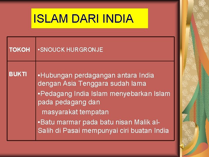 ISLAM DARI INDIA TOKOH • SNOUCK HURGRONJE BUKTI • Hubungan perdagangan antara India dengan