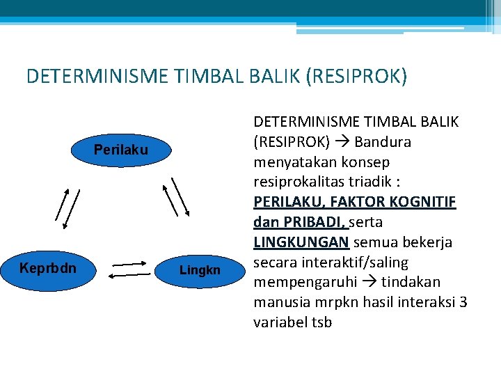 DETERMINISME TIMBAL BALIK (RESIPROK) Perilaku Keprbdn Lingkn DETERMINISME TIMBAL BALIK (RESIPROK) Bandura menyatakan konsep