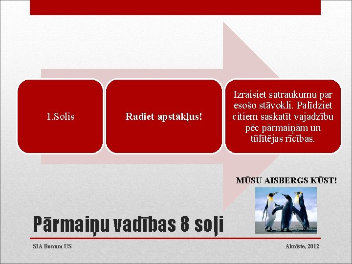 1. Solis Radiet apstākļus! Izraisiet satraukumu par esošo stāvokli. Palīdziet citiem saskatīt vajadzību pēc