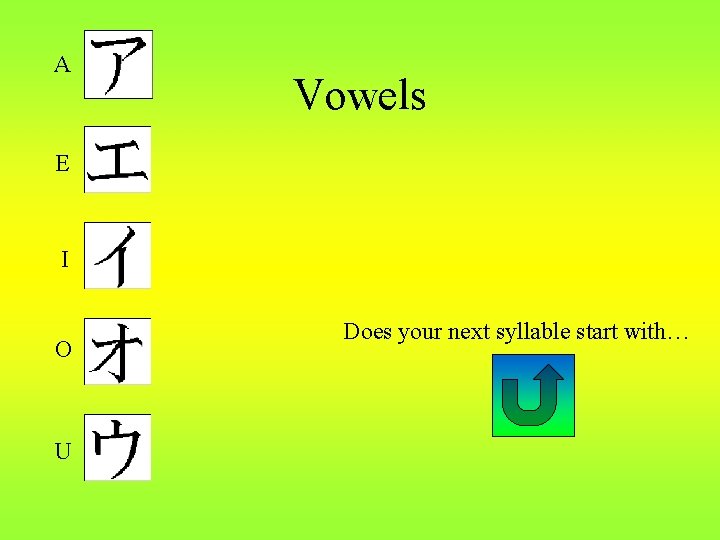 A Vowels E I O U Does your next syllable start with… 