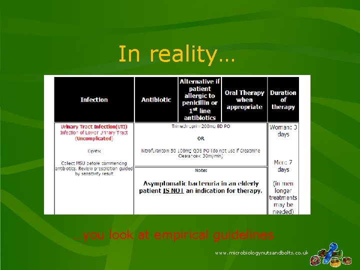 In reality… …you look at empirical guidelines www. microbiologynutsandbolts. co. uk 