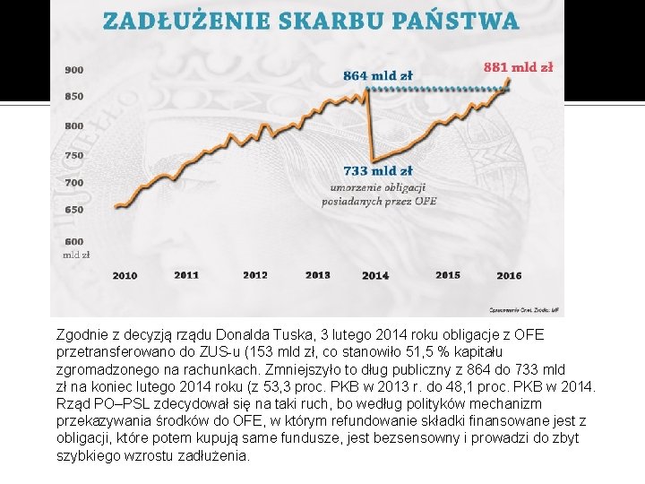 Zgodnie z decyzją rządu Donalda Tuska, 3 lutego 2014 roku obligacje z OFE przetransferowano
