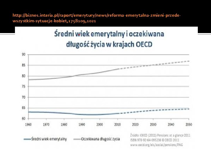 http: //biznes. interia. pl/raport/emerytury/news/reforma-emerytalna-zmieni-przedewszystkim-sytuacje-kobiet, 1758109, 1021 