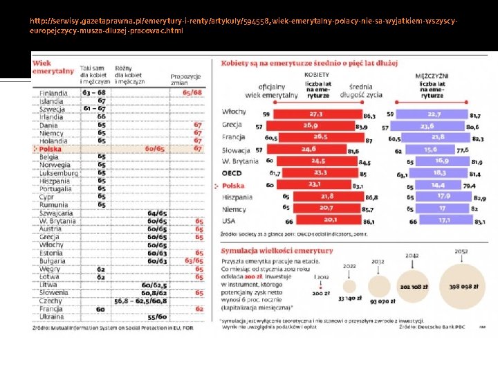 http: //serwisy. gazetaprawna. pl/emerytury-i-renty/artykuly/594558, wiek-emerytalny-polacy-nie-sa-wyjatkiem-wszyscyeuropejczycy-musza-dluzej-pracowac. html 