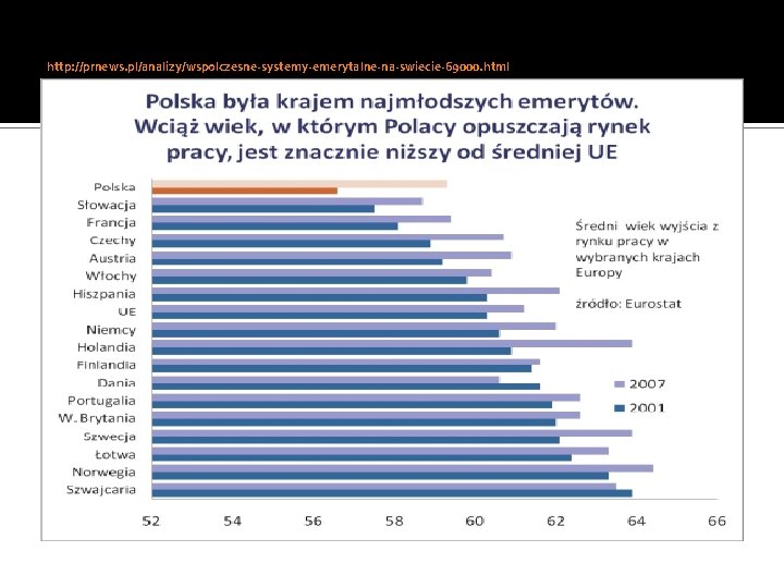 http: //prnews. pl/analizy/wspolczesne-systemy-emerytalne-na-swiecie-69000. html 