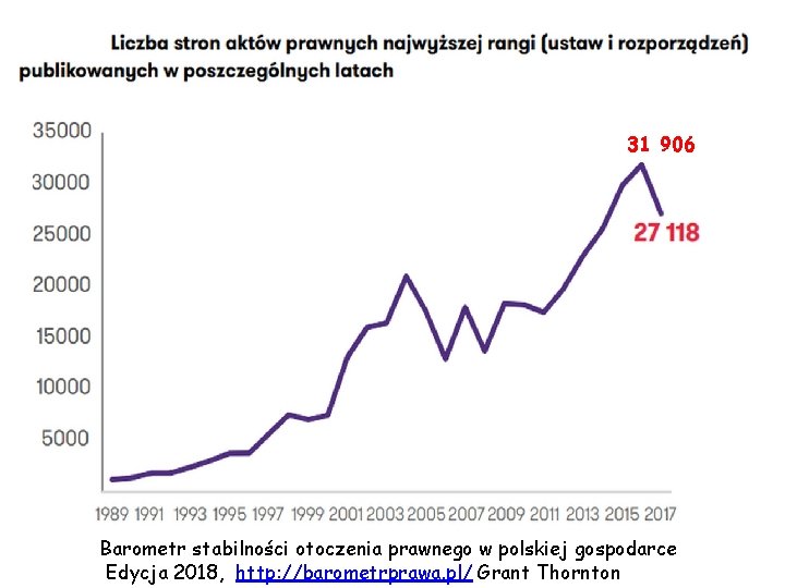 31 906 Barometr stabilności otoczenia prawnego w polskiej gospodarce Edycja 2018, http: //barometrprawa. pl/