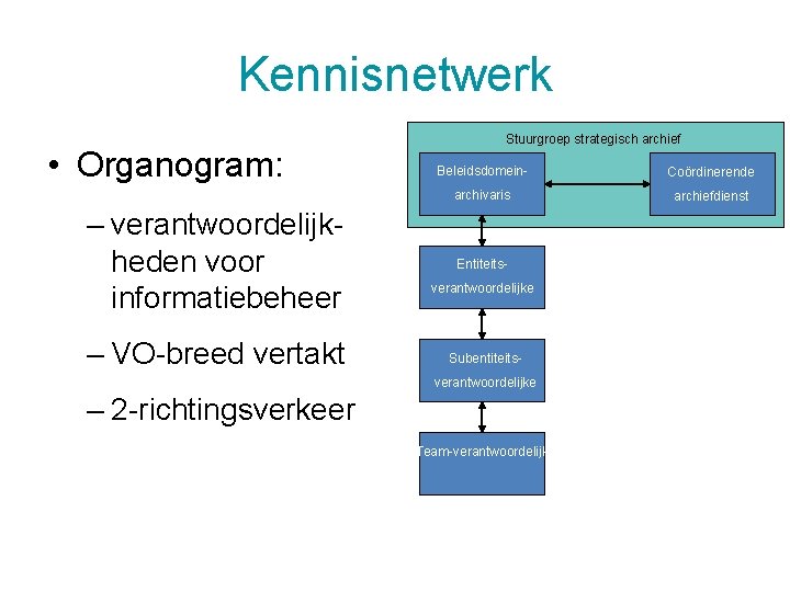 Kennisnetwerk • Organogram: – verantwoordelijkheden voor informatiebeheer – VO-breed vertakt Stuurgroep strategisch archief Beleidsdomein-