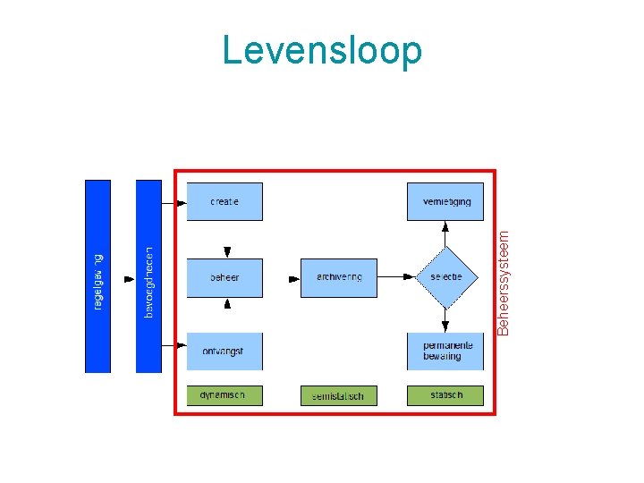 Beheerssysteem Levensloop 5/12/2020 33 