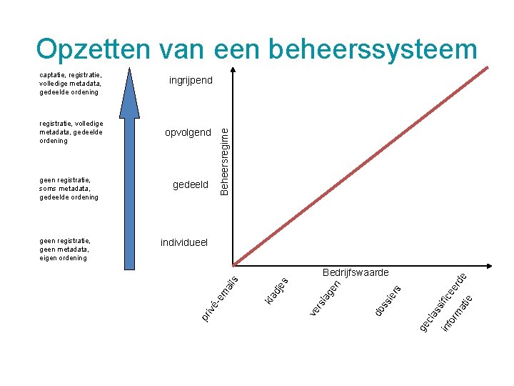 captatie, registratie, volledige metadata, gedeelde ordening ingrijpend registratie, volledige metadata, gedeelde ordening opvolgend geen